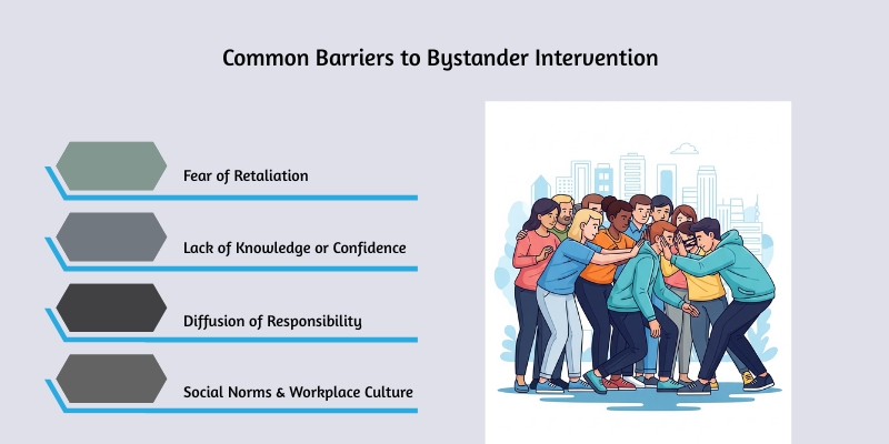 Common Barriers to Bystander Intervention